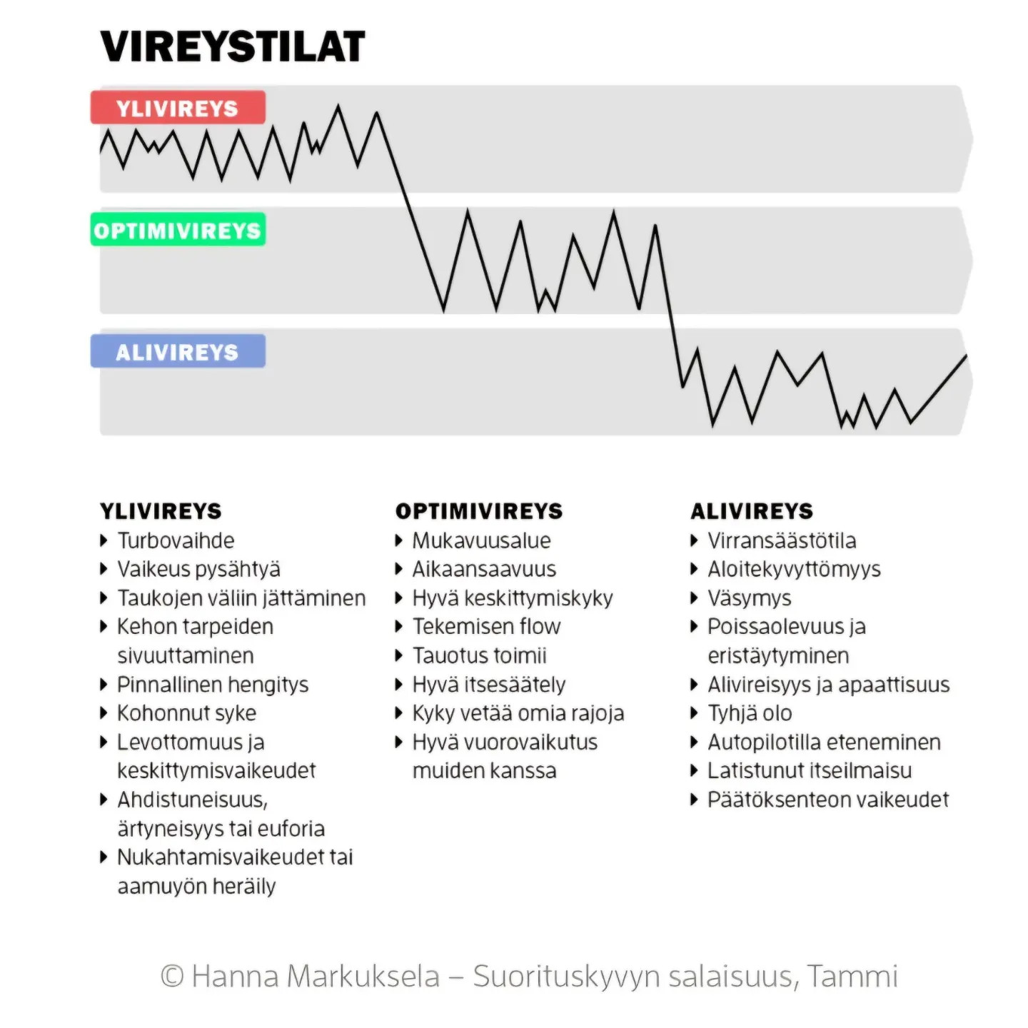 Vireystilans tely Vireystilans tely